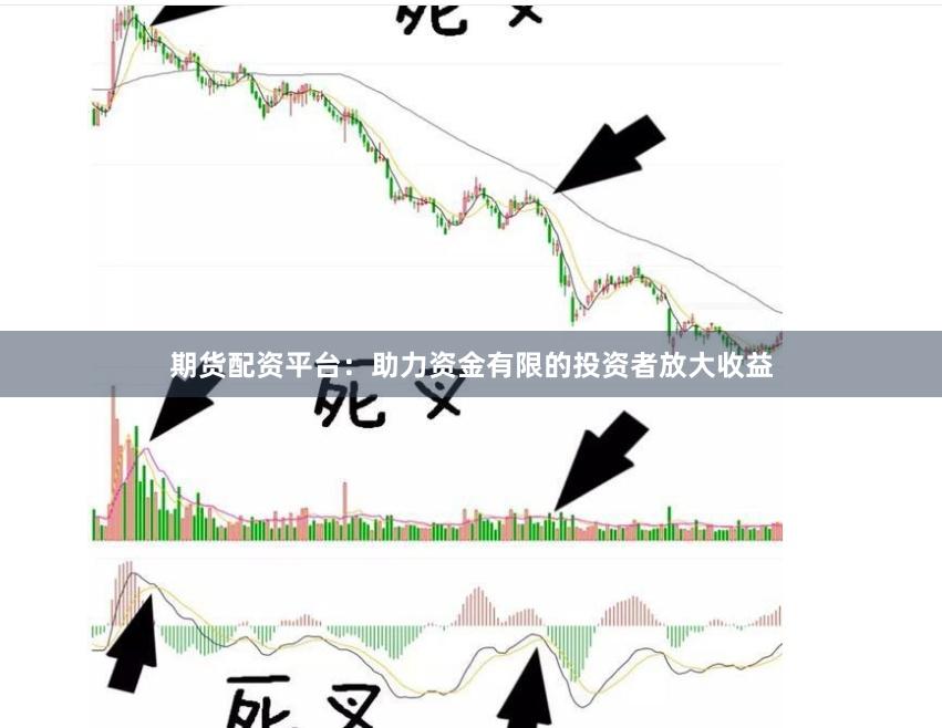 期货配资平台：助力资金有限的投资者放大收益
