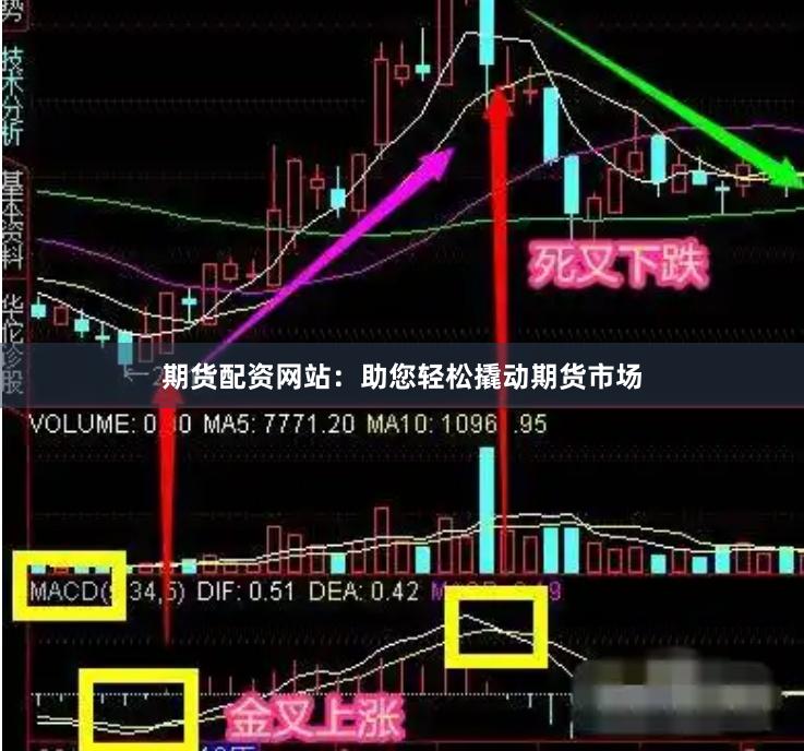 期货配资网站：助您轻松撬动期货市场