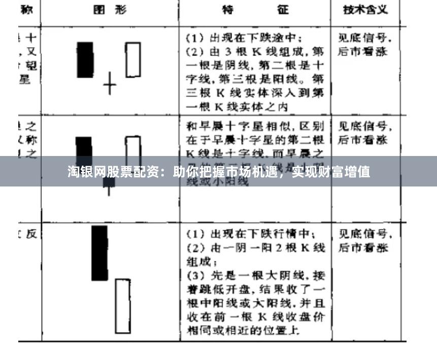 淘银网股票配资：助你把握市场机遇，实现财富增值