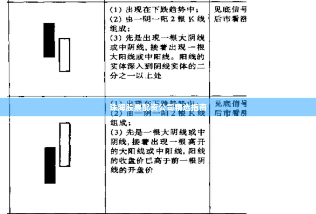 珠海股票配资公司精选指南