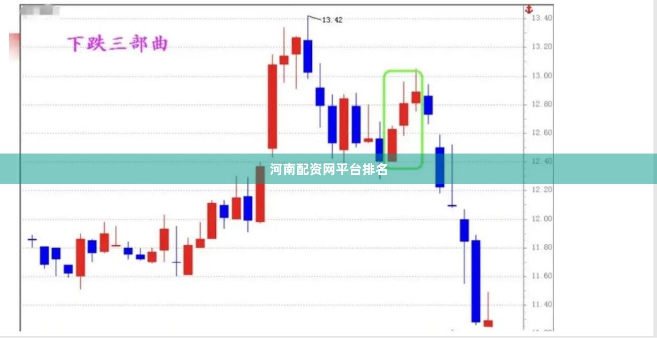 河南配资网平台排名