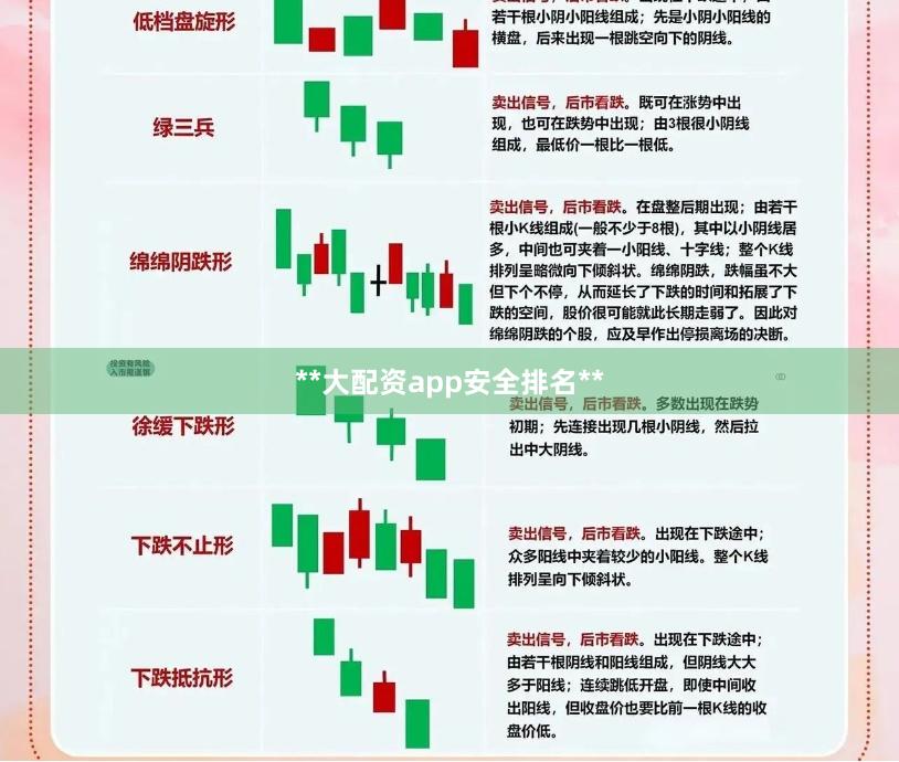 **大配资app安全排名**