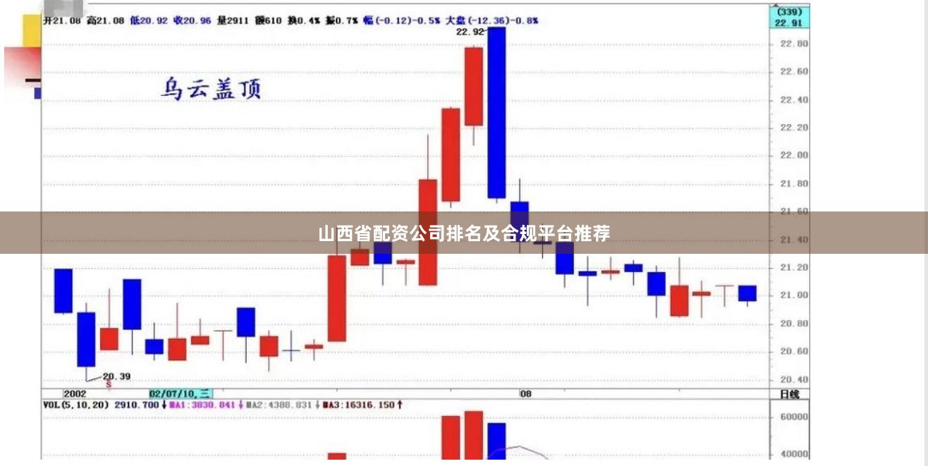 山西省配资公司排名及合规平台推荐