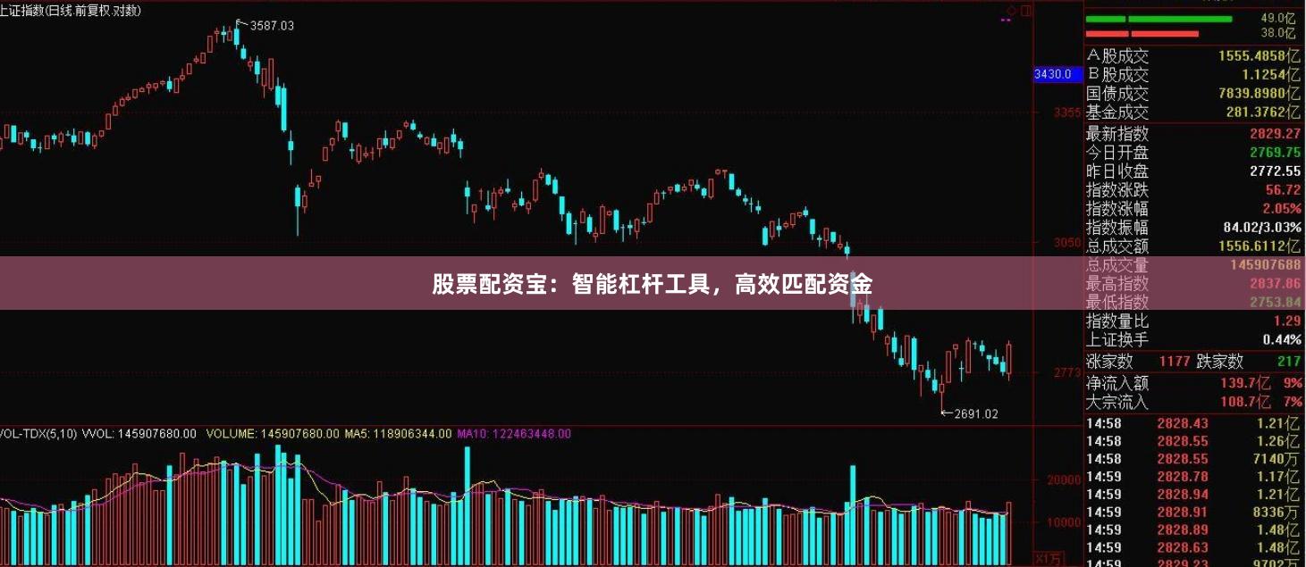 股票配资宝：智能杠杆工具，高效匹配资金